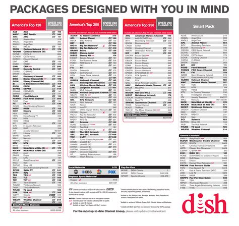 dish network channel 135